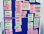 Sammlung von Kinderrechten, die die Kinder bereits kennen an einer Pinwand