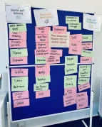 Sammlung von Kinderrechten, die die Kinder bereits kennen an einer Pinwand