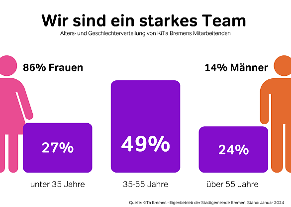 Wir sind ein starkes Team 