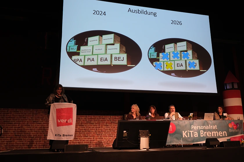Ausbildung 2026 bei KiTa Bremen