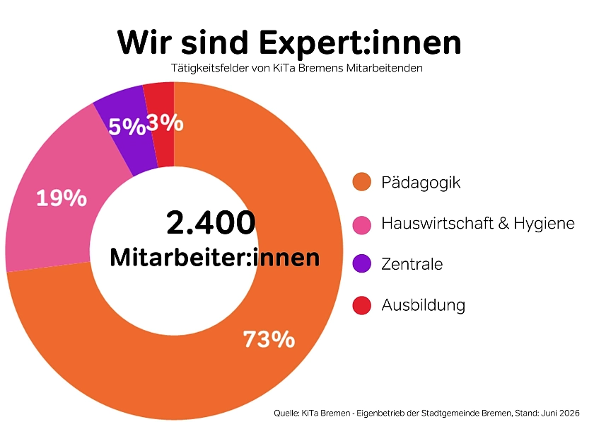 Wir sind Expert:innen 