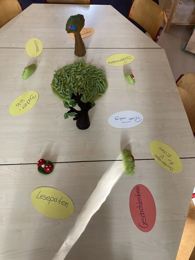 Station auf dem Markt der M&ouml;glichkeiten