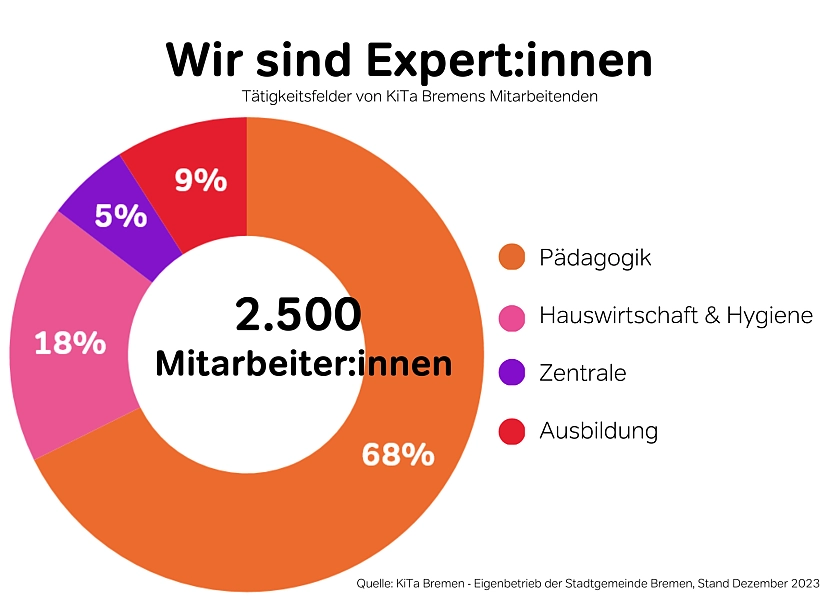 Wir sind Expert:innen 
