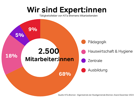 Wir sind Expert:innen 