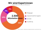 Wir sind Expert:innen 
