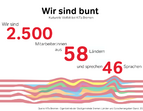 Wir sind bunt 