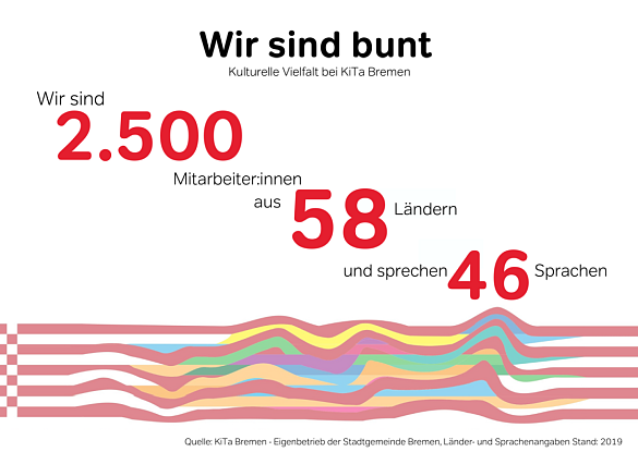 Wir sind bunt 